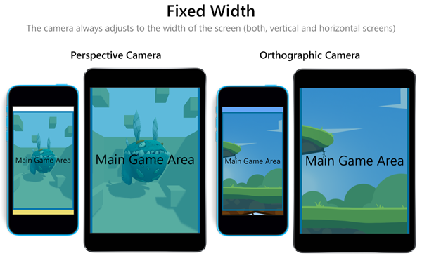 Camera Fit: Screen Handler - Page 2 - Community Showcases - Unity ...
